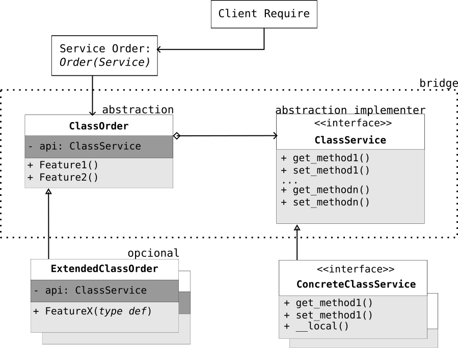 myfempy_class_design